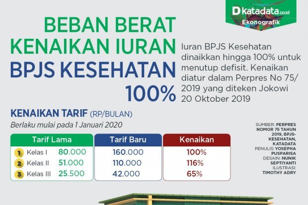 Harga Iuran Bpjs 2019