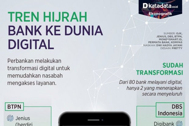 bank hijrah ke dunia digital