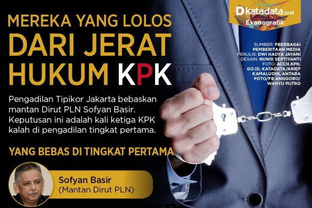 lolos jerat hukum kpk