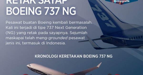 Retak Sayap Boeing 737 Ng Infografik Id 7189