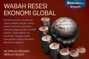 Wabah Resesi ekonomi global