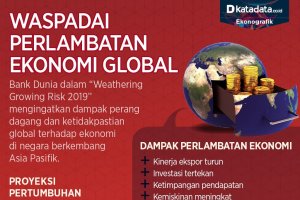 perlambatan ekonomi global