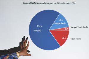 PENUNTASAN KASUS HAM MASA LALU