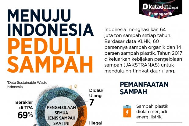 Menuju Indonesia Peduli Sampah