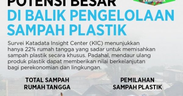 Potensi Besar Di Balik Pengelolaan Sampah Plastik Infografik Katadata