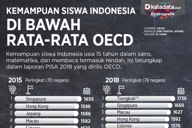 PISA Pendidikan