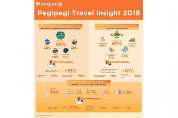 Pegipegi Travel Insight