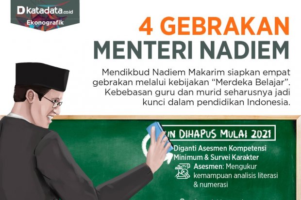 gebrakan menteri nadiem