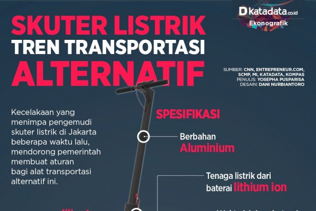 skuter listrik alternatif-rev