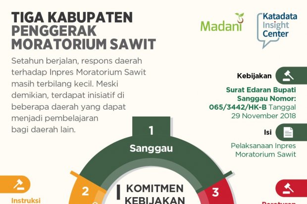 Komitmen Kabupaten