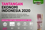 Tantangan ekonomi 2020_rev