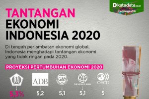 Tantangan ekonomi 2020_rev