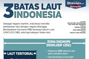 batas laut indonesia