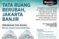 Tata ruang jakarta