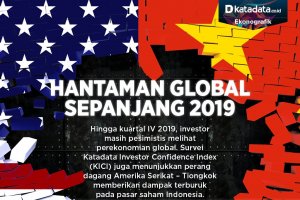 Hantaman Global Sepanjang 2019