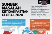 Ketidakpastian global