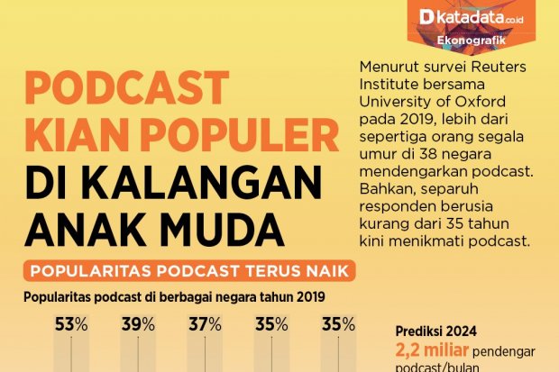 Podcast Kian Populer_rev