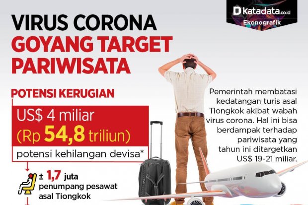 corona ancam wisata