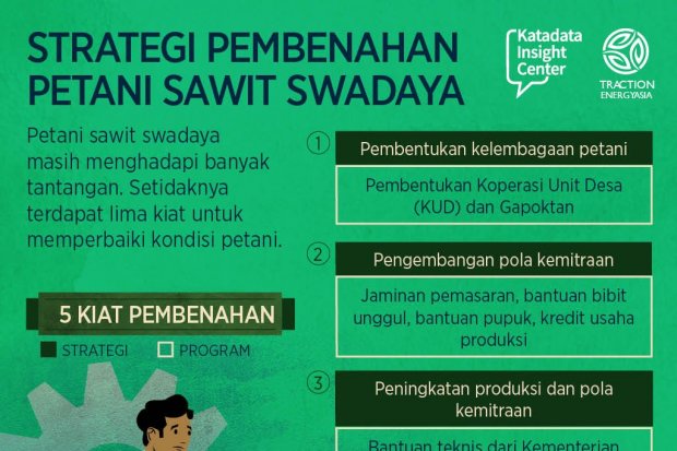 Strategi Pembenahan Petani Sawit Swadaya