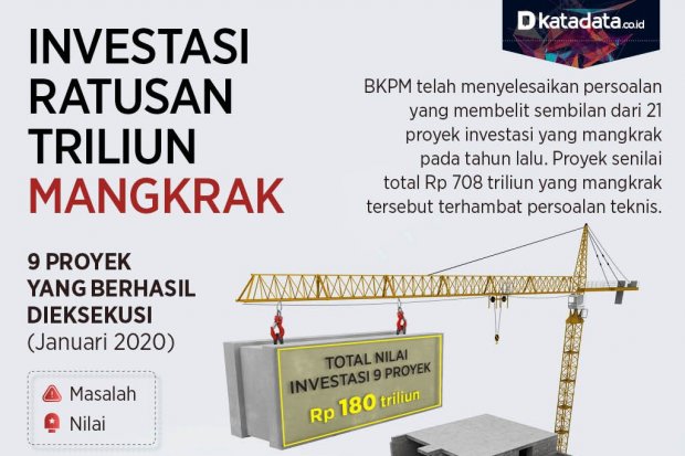 investasi mangkrak