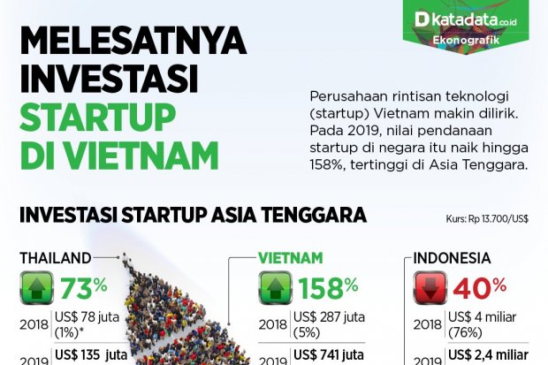 investasi startup vietnam