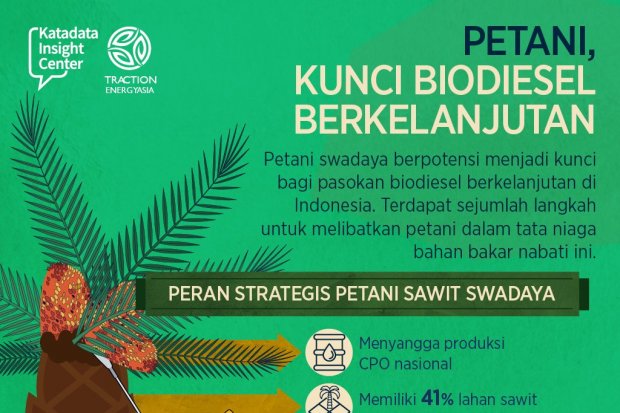 Petani Kunci Pasokan Bahan Baku Biodiesel_rev2