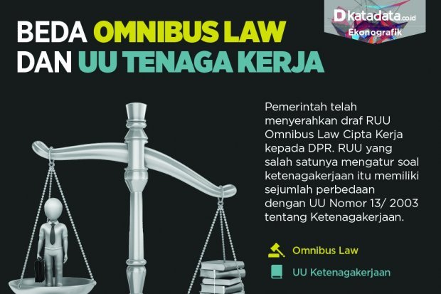 Beda Omnibus Law Dan UU Tenaga Kerja - Infografik Katadata.co.id