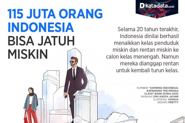 Penduduk miskin bank Dunia