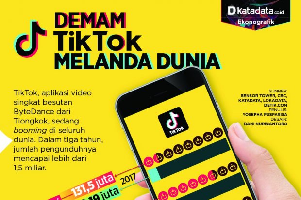 demam tiktok