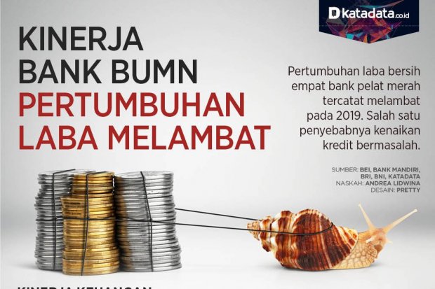 Laba Bank BUMN