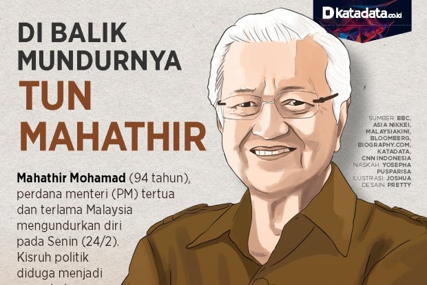 Mahathir Mundur