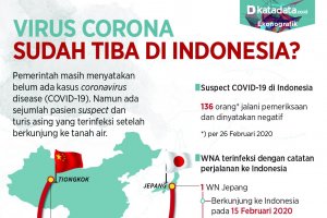 Corona sudah di Indonesia