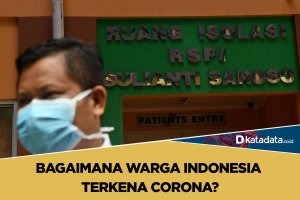 Bagaimana Warga Indonesia Terkena Corona?