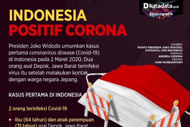 Indonesia Positif Corona