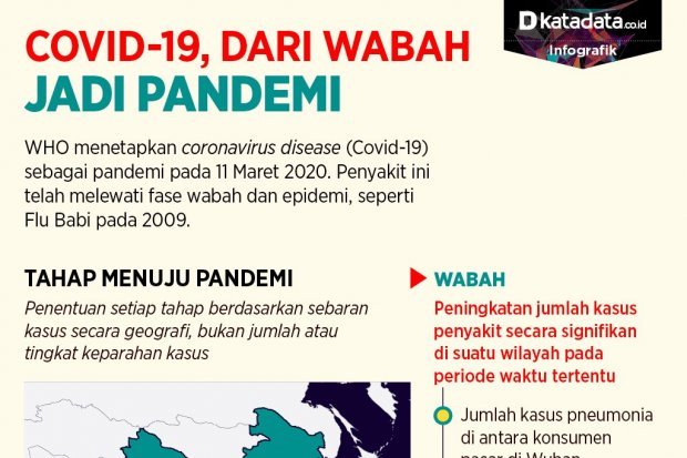 Covid 19 Dari Wabah Jadi Pandemi Infografik Katadata Co Id