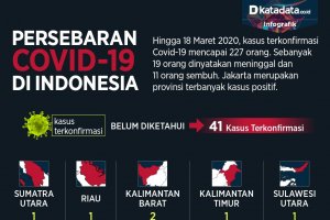 Persebaran covid di indonesia