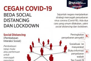 Social distancing dan lockdown