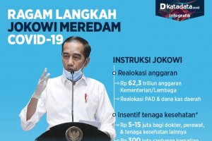 Ragam langkah jokowi meredam covid-19