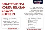 strategi korsel hadapi corona