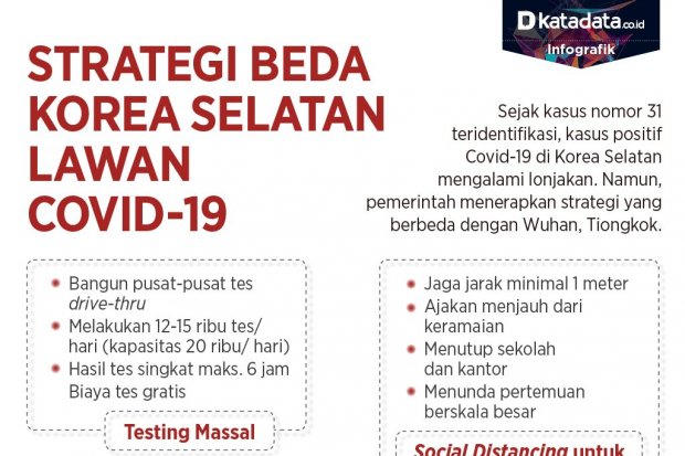 strategi korsel hadapi corona