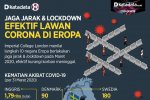 intervensi efektif lawan corona