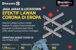 intervensi efektif lawan corona