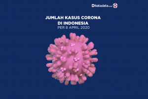 Data Kasus Corona di Indonesia per 8 April 2020