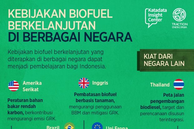 Kebijakan Biofuel Berkelanjutan