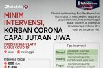 korban corona