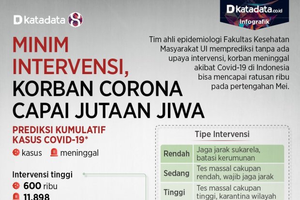 korban corona
