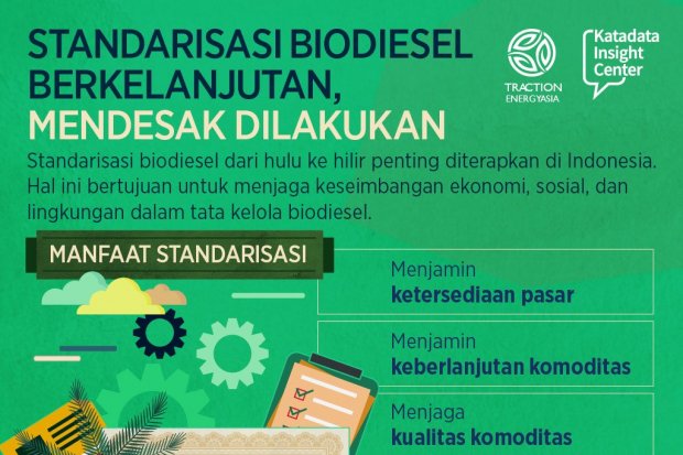 Standarisasi Biodiesel Berkelanjutan