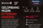 Survei Corona KIC - Infografik 1