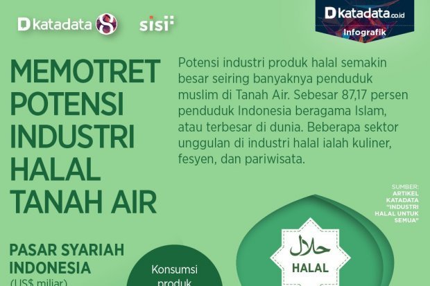 Memotret Potensi Industri Halal Tanah Air - Infografik Katadata.co.id