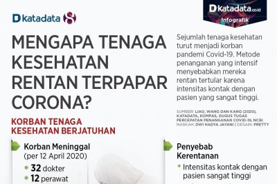 mengapa tenaga kesehatan rentan